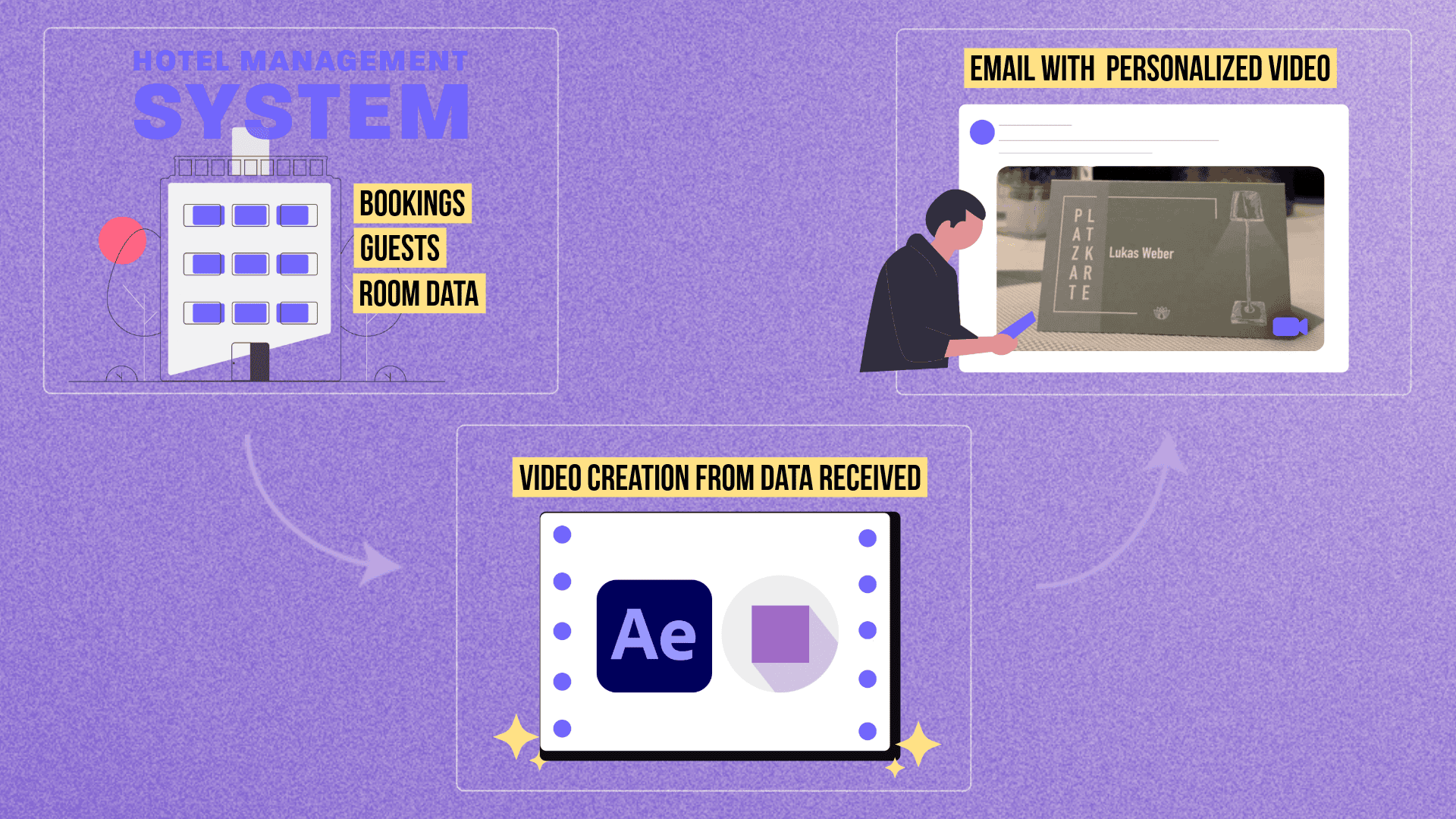 How Videohebel Automates Personalized Guest Videos