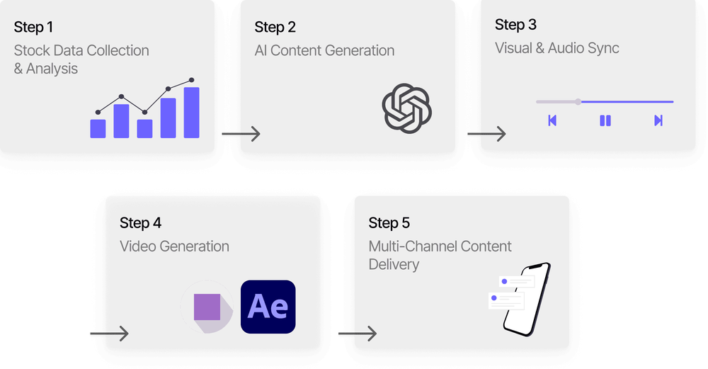 Jason Raznick How Benzinga Uses AI & Nexrender for Personalized Trade News | Nexrender